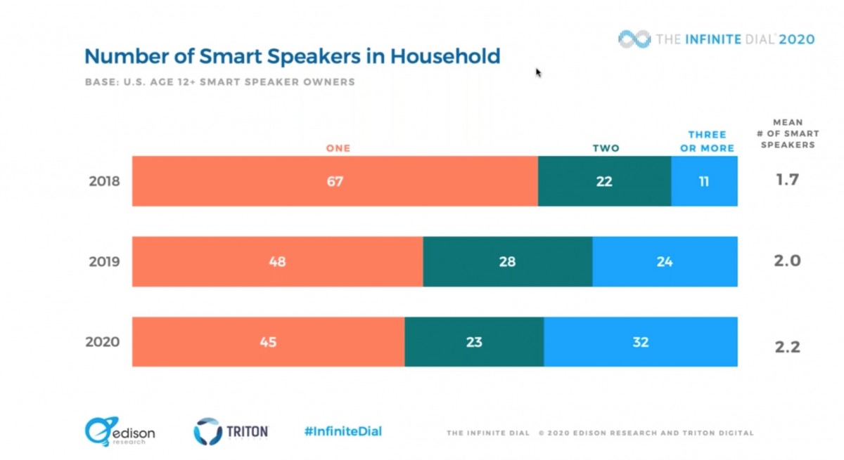 2020 smart speaker per persona 2020 smart speaker per persona